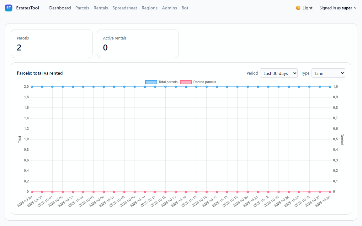 EstatesTool dashboard overview